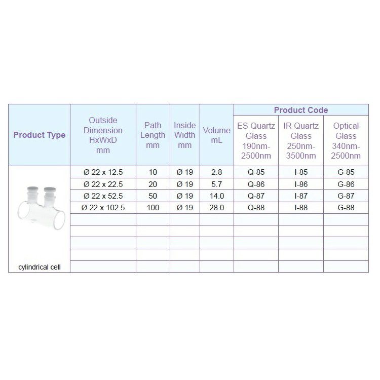 Cylindrical Cells - Image 2